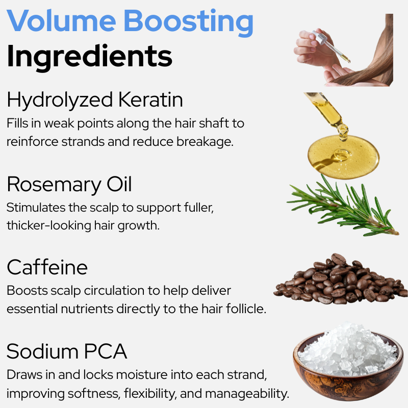 Product advertisement detailing volume boosting ingredients with text and images of ingredients.